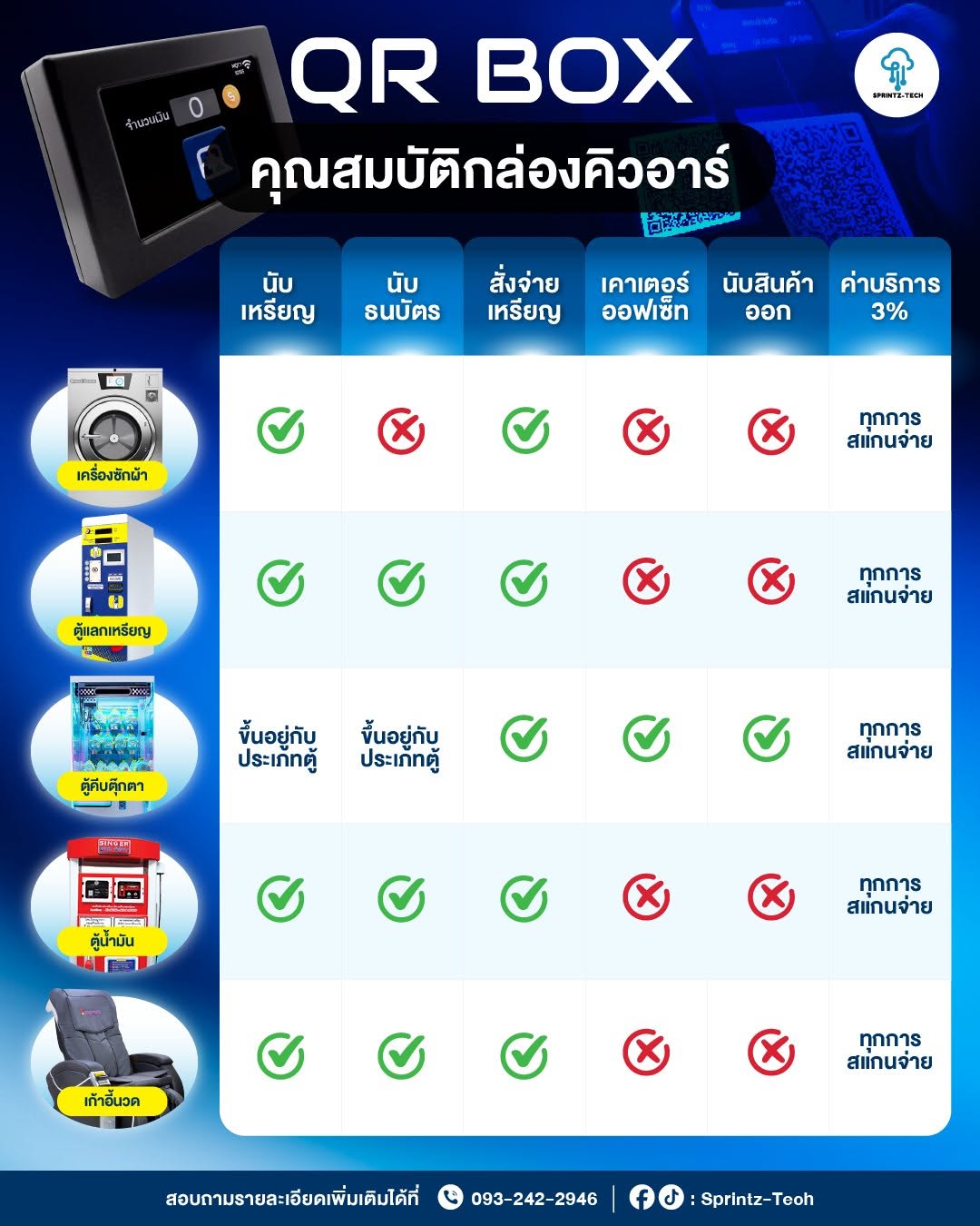 คุณสมบัติกล่อง QR